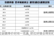 欧拉好猫降价时间一览表_欧拉好猫会降到8万吗