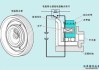 汽车空调电磁离合器行业分析-汽车空调电磁离合器行业分析