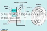 汽车空调电磁离合器行业分析-汽车空调电磁离合器行业分析