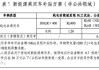 广州市混动汽车购置税取消了吗现在-广州市混动汽车购置税取消