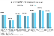 奇瑞汽车销售到那些国家_奇瑞公司产品遍布的国家和地区有多少