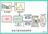 汽车气囊的工作原理,汽车气囊作用