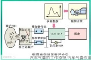 汽车气囊的工作原理,汽车气囊作用