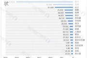 国外汽车产业链-国外汽车制造业研究现状