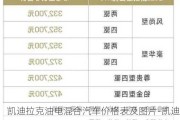 凯迪拉克油电混合汽车价格表及图片-凯迪拉克油电混合汽车价格表