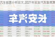 长安汽车股票分析论文,2021年长安汽车股票策略分析