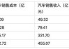 蔚来的财务状况-蔚来汽车财务报告分析