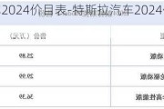 特斯拉汽车2024价目表-特斯拉汽车2024价目表最新款图片