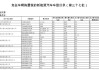 最新节能汽车名单,节能型汽车目录