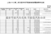 最新节能汽车名单,节能型汽车目录