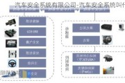 汽车安全系统有限公司-汽车安全系统叫什么