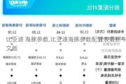 比亚迪 海豚参数,比亚迪海豚参数配置表最新中文版