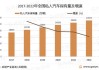 保定汽车保有量2022最新消息_保定地区汽车保有量