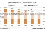 保定汽车保有量2022最新消息_保定地区汽车保有量