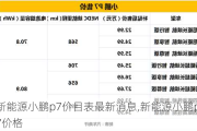 新能源小鹏p7价目表最新消息,新能源小鹏p7价格