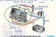 柴火发动机原理-柴火汽车原理