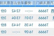 三门峡到太原怎么坐车最快-三门峡太原汽车站票价