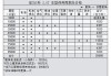 宝马汽车保养费用-宝马车的保养费用