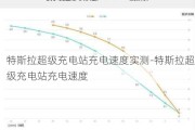 特斯拉超级充电站充电速度实测-特斯拉超级充电站充电速度