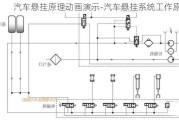 汽车悬挂原理动画演示-汽车悬挂系统工作原理