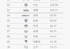 中国汽车企业排行榜前十名名单-中国汽车企业排行榜前十名