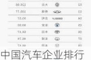 中国汽车企业排行榜前十名名单-中国汽车企业排行榜前十名