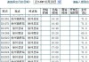 徐州到淮安长途汽车站时刻表-徐州-淮安汽车时间