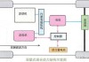 纯电动汽车传动系统结构-电动汽车传动系统结构