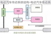 纯电动汽车传动系统结构-电动汽车传动系统结构