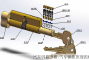 汽车钥匙原理-汽车钥匙原理图解