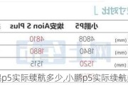 小鹏p5实际续航多少,小鹏p5实际续航多少