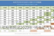 纯电汽车年检新规定2023年-纯电动汽车上线年检项目