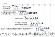 特斯拉汽车核心技术有哪些_特斯拉汽车核心技术