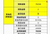 买汽车按揭-买汽车按揭80万三年利息1.2万划算吗