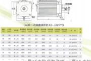 小鹏p5电机参数详情_小鹏p5 电机