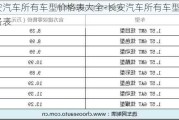 长安汽车所有车型价格表大全-长安汽车所有车型及价格表