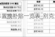 别克汽车置换补贴一览表_别克汽车换购政策