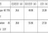 进口汽车关税调整后对比-08年汽车进口关税