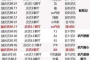 理想汽车汽车股票-理想汽车股票分析报告