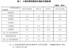 汽车节能补贴最新政策是什么-汽车节能补贴政策什么时候结束