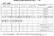 汽车节能补贴最新政策是什么-汽车节能补贴政策什么时候结束