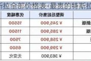 特斯拉全部价格表-最贵的特斯拉多少钱一辆