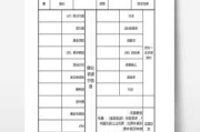 汽车报价单明细表-汽车商家报价表