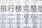 2020年汽车厂商销量排行榜前十名-汽车厂商销量排行榜完整版