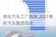 青年汽车工厂拆除,2021青年汽车集团现状