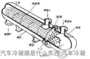 汽车冷凝器是什么东西,汽车冷凝器制冷原理