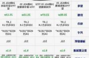 奥迪a3l2024新款中配参数-2021奥迪a3l参数