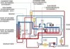 汽车冷却系统概述-汽车冷却系统原理
