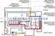 汽车冷却系统概述-汽车冷却系统原理