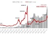 特斯拉股票行情分析最新_特斯拉股票行情分析